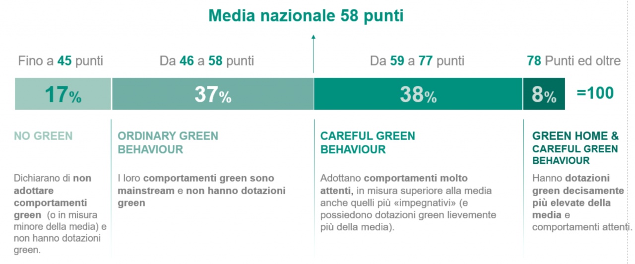indicatore green eumetra vaillant indicatore green eumetra vaillant