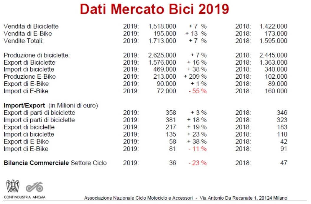 mercato ebike 2019 mercato ebike 2019