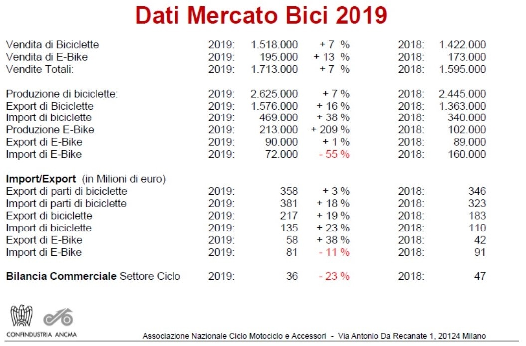 mercato ebike 2019