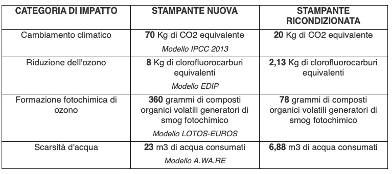 schermata 2020 12 18 alle 09 38 16