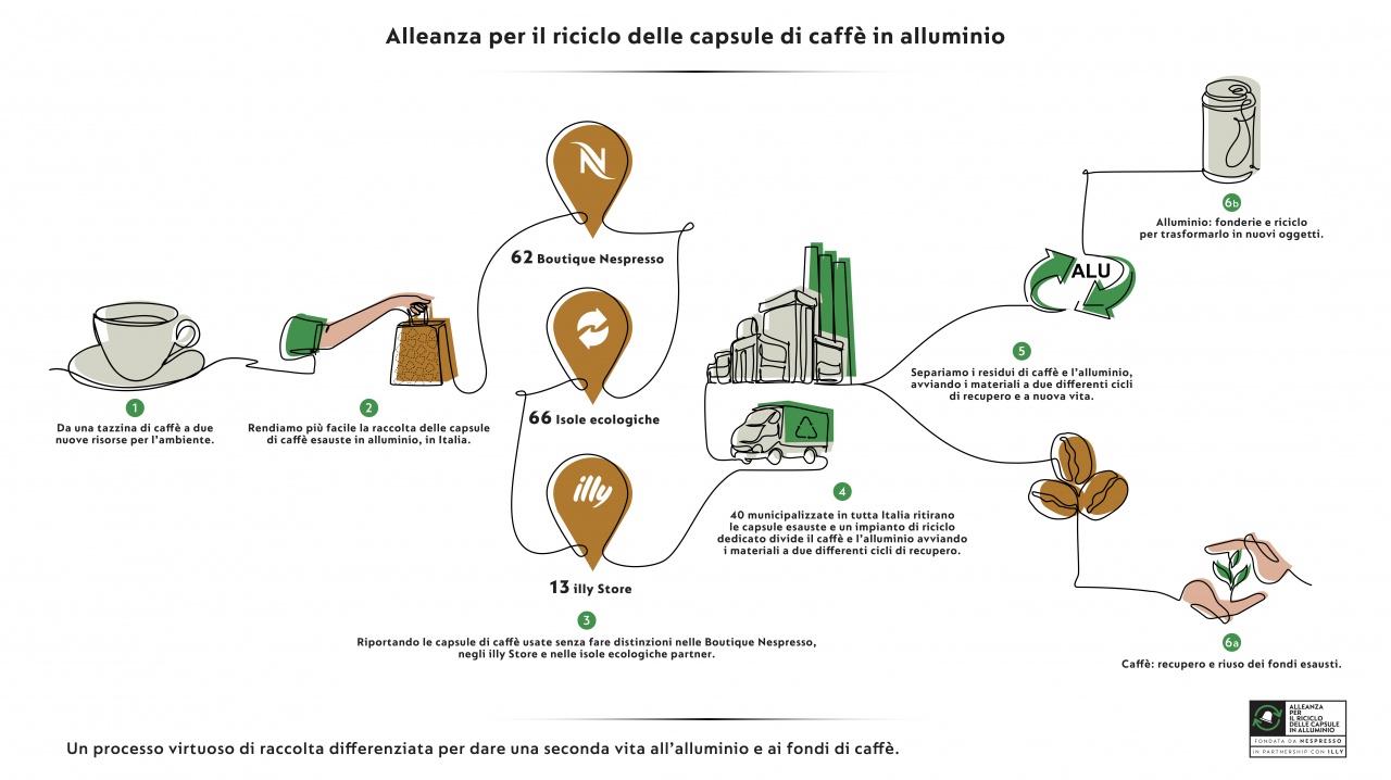 infografica alleanza riciclo orizz