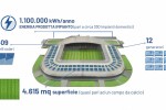 Bluenergy e Udinese: un impianto fotovoltaico per rendere lo stadio di Udine uno dei più sostenibili in Europa